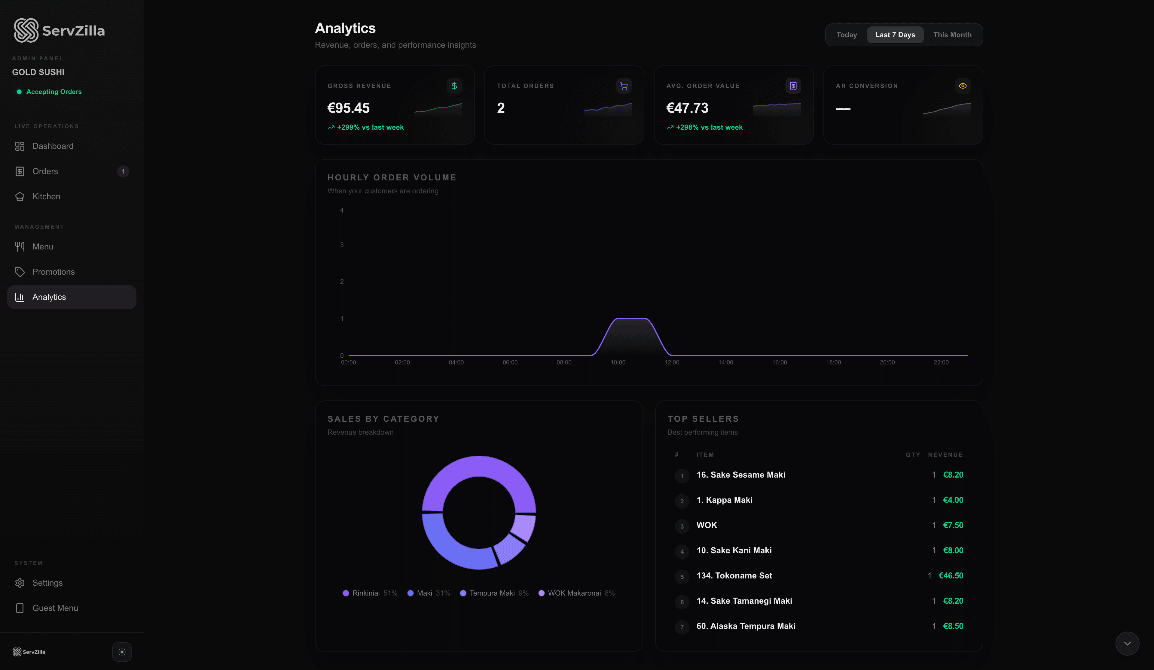 Analytics