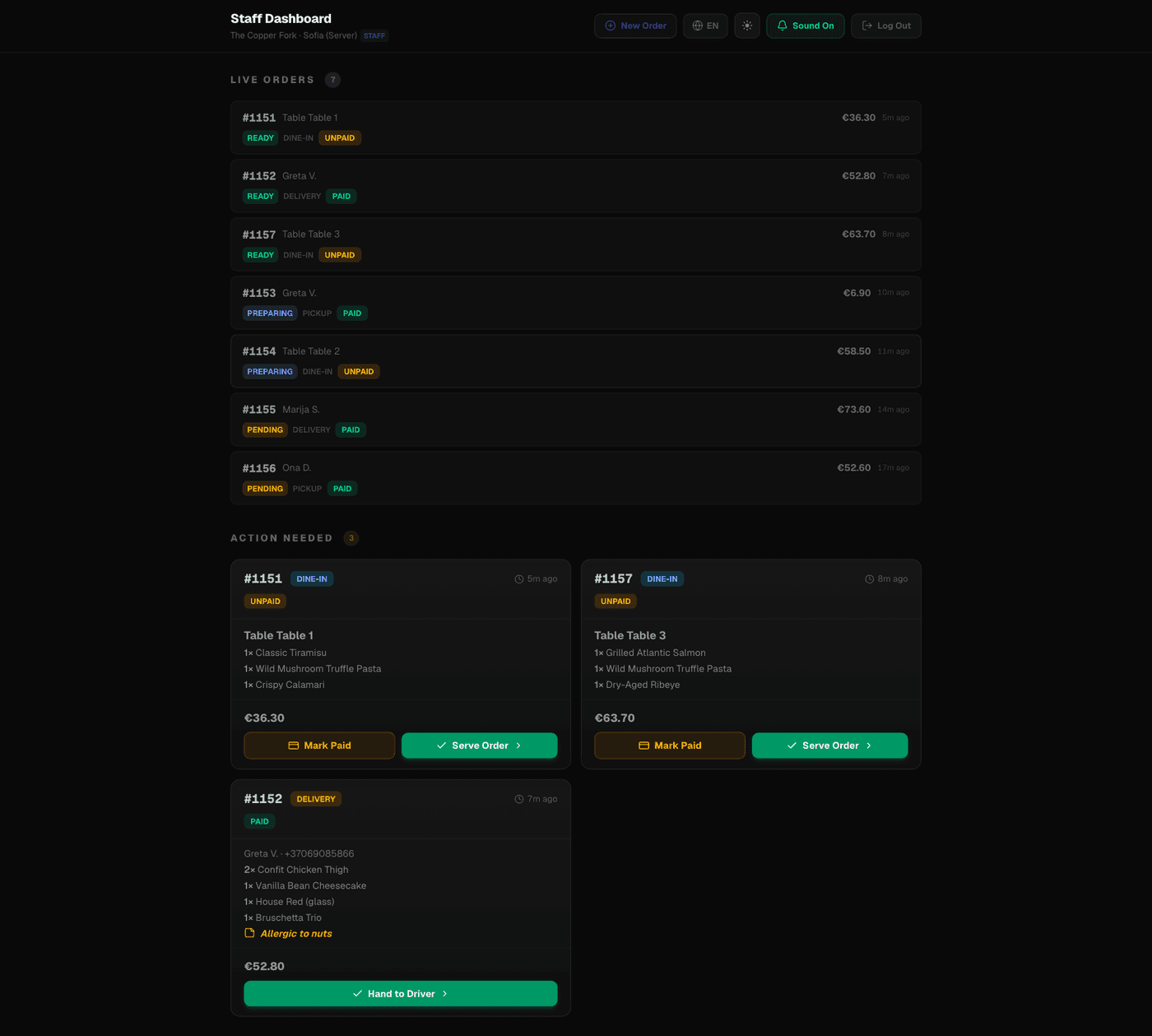 Staff Dashboard